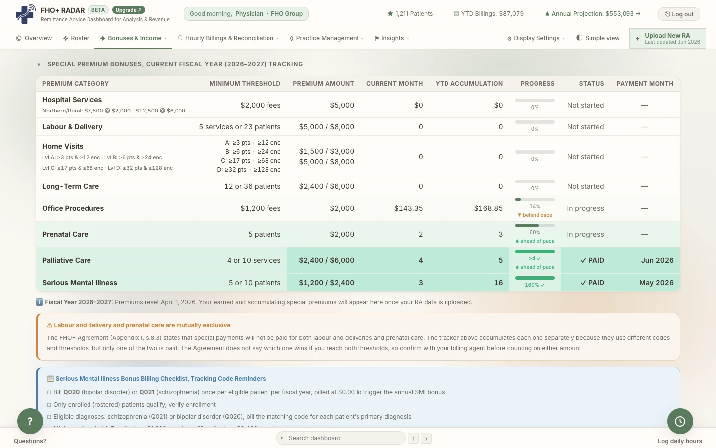 A table of special premium bonuses with thresholds, year-to-date accumulation and payment status
